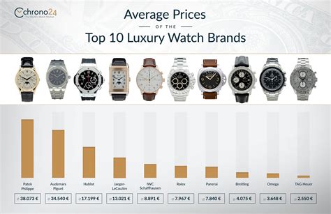 Service Your Watch: 12 Brands And Their Service Prices